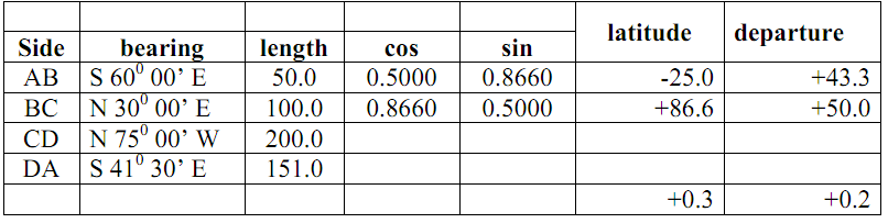 320_Determine the latitude and departure 1.png